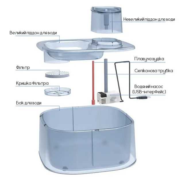 Питний фонтан для кішок і собак HoneyGuaridan W58 6L з фільтром,
