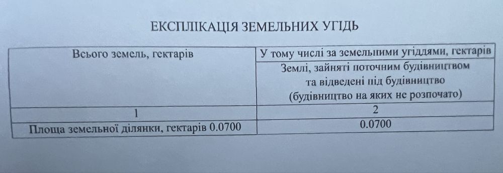 Земельна ділянка під житлову забудову 7 соток передмістя Львів