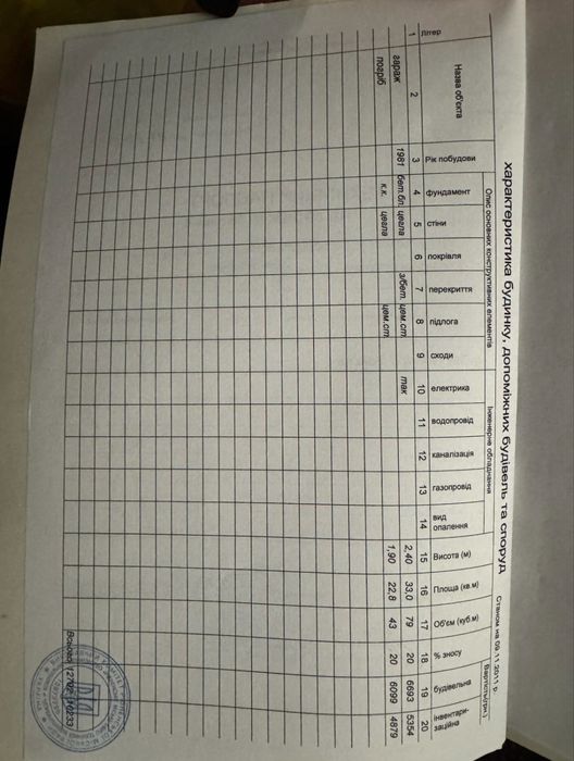 Продам гараж ПМК 100 Кооператив Автолюбитель