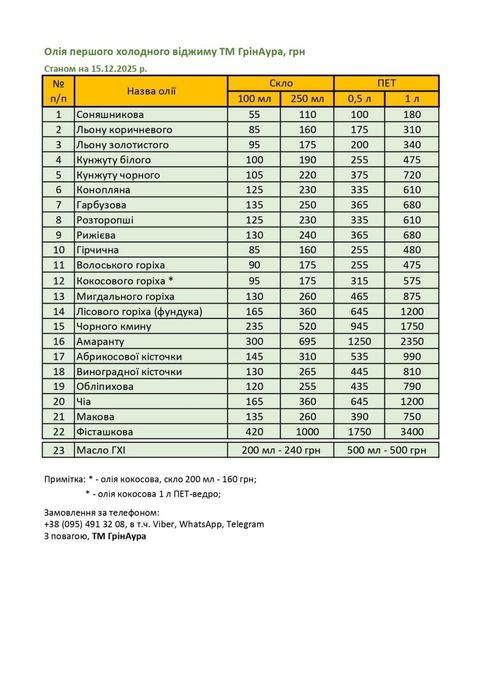 Натуральні олії першого холодного віджиму (натуральные масла)