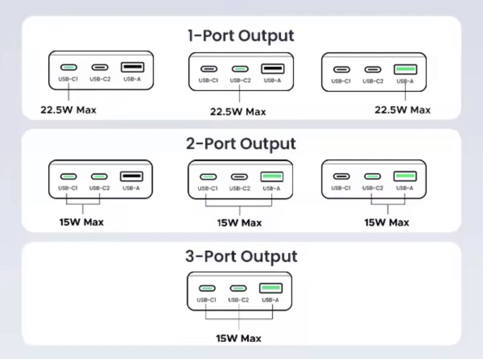 UGREEN Power Bank 20000мАг 22Вт. Компактний павербанк. Швидка зарядка
