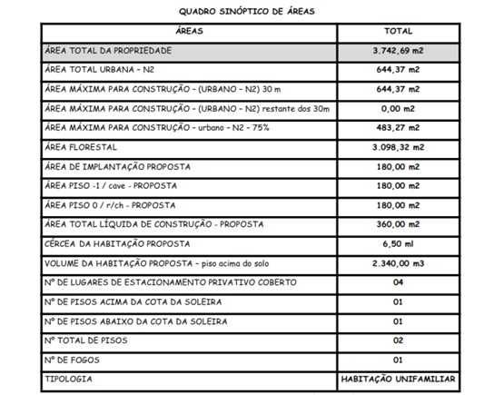 Terreno com PIP Mouras - AROUCA