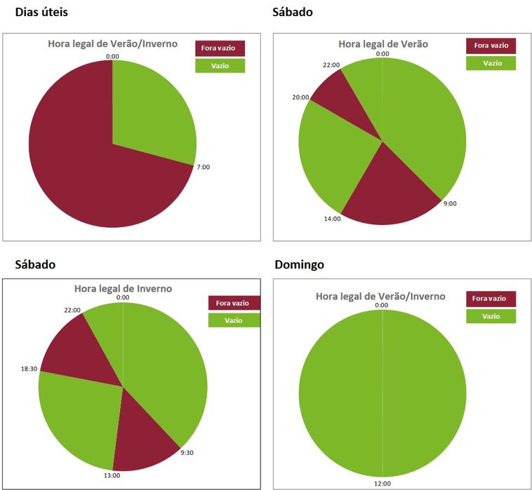 Aluguer de Wallbox p/ carregar carro elétrico