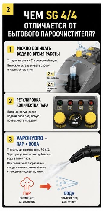 Оренда пароочисника  KÄRCHER   PROFESSIONAL.   SG 4/4
