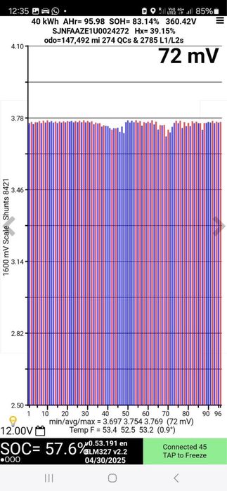 батарей від nissan leaf 25-40 kv