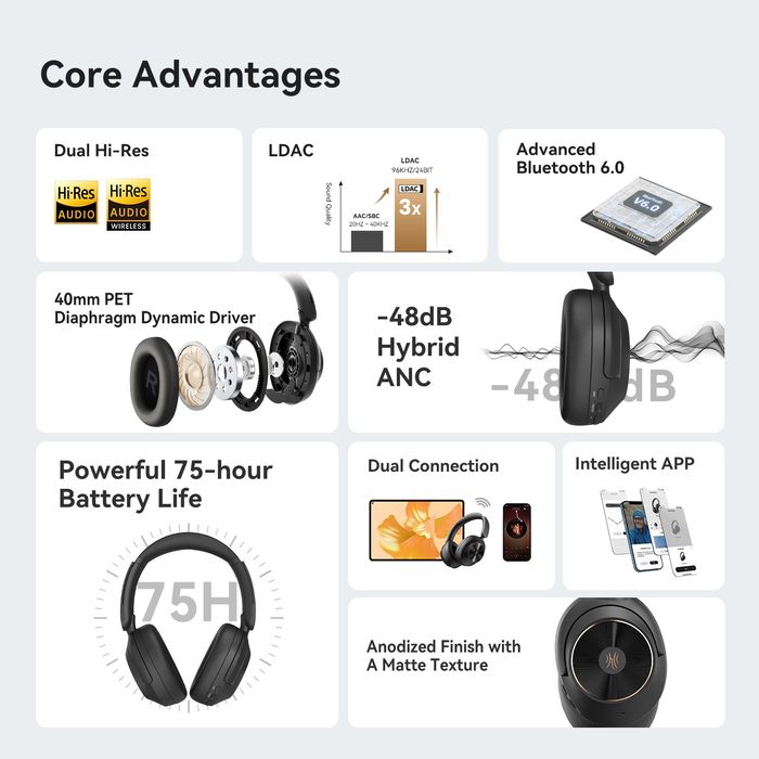 Беспроводные наушники Oneodio A6 ANC Bluetooth 6.0 Hi-Res LDAC NEW2025