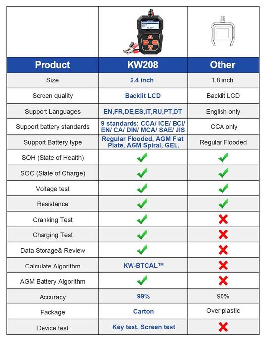 Konnwei KW208 тестер акумуляторів Гарантія НОВА ВЕРСІЯ