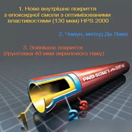 Pam-GLOBAL Пам Глобал чугунна труба