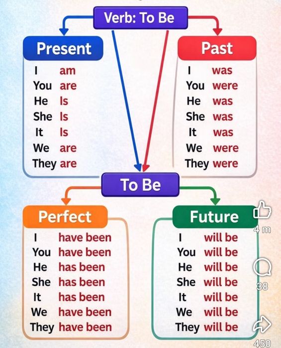 Aula Particular de Inglês  Com um método de  rápido  aprendizado   .Venha fazer a diferença.494122321461923842
