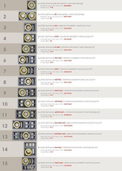 Komin systemowy Ceramiczny 4m K Fi 180 BKU PRODUCENT Dostawa Gratis