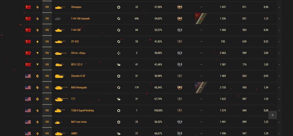 Личный аккаунт World Of Tanks (EU) !!! СРОЧНО !!! ТОРГ