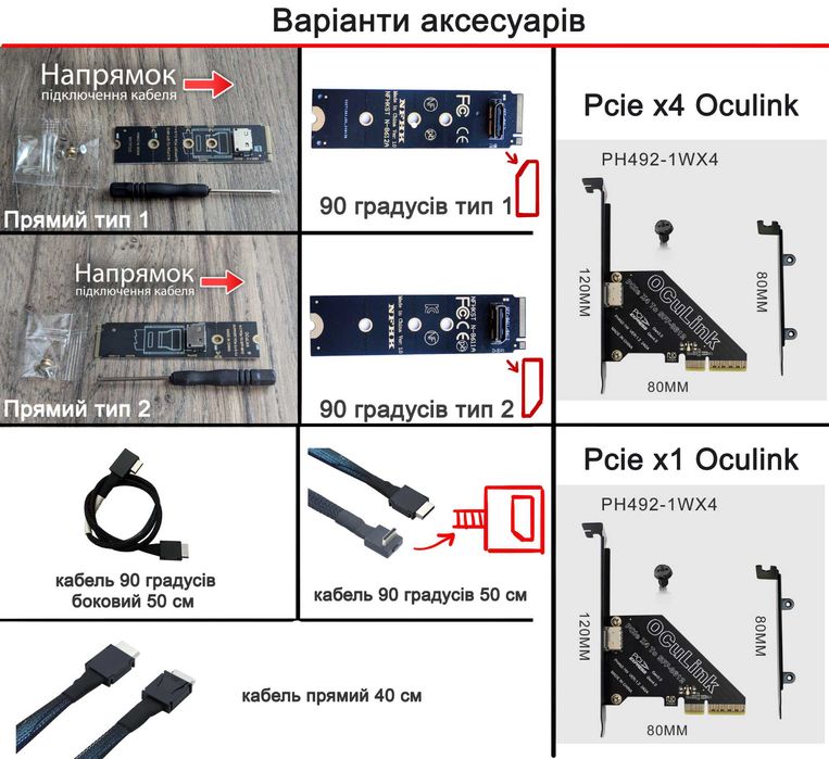Oculink eGPU SFF-8612 Док станція для зовнішньої відеокарти для ноута