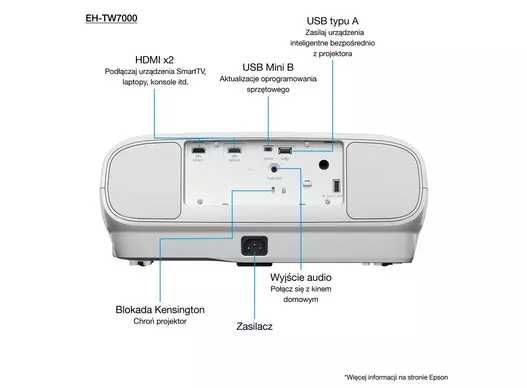 Projektor EPSON EH-TW7000 JAK NOWY :) + xiaomi mi box s GRATIS-REAL 4K