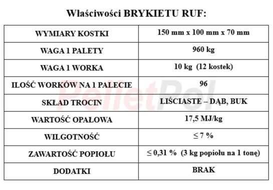 Brykiet drzewny RUF liściasty Koszalin - do kominka / pieca.