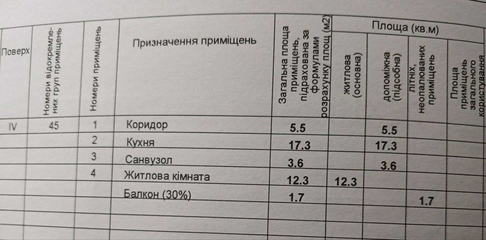 Продається квартира з потенціалом у ЖК «Амстердам», Білогородка!