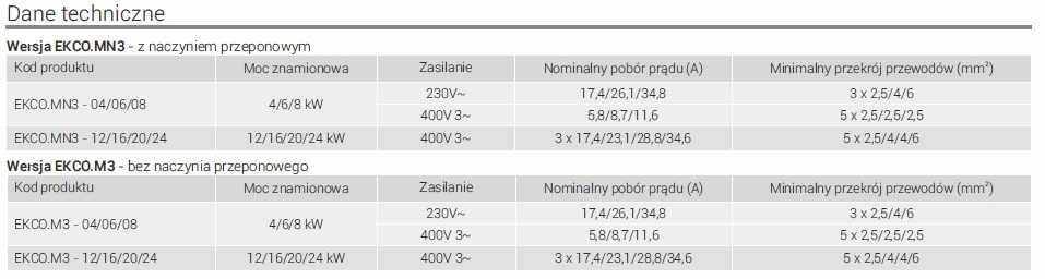 Elektryczny kocioł  EKCO.MN3-12/16/20/24.PL  KOSPEL - od ręki