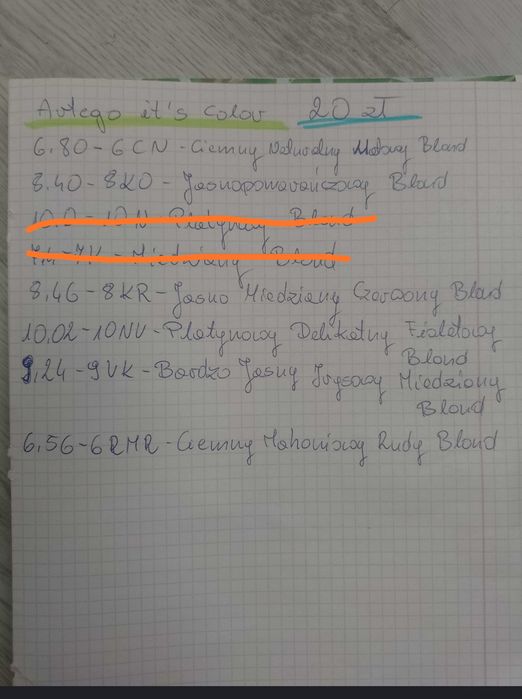 Profesjonalne farby do włosów