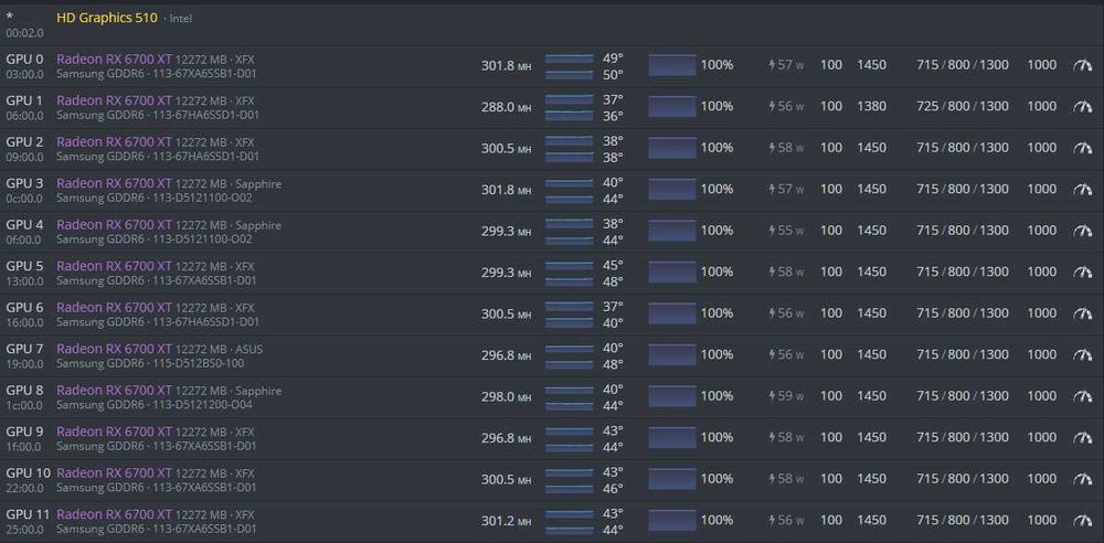RIG OCTOMINER 3080/5700/6700