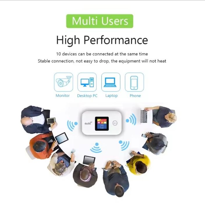 Нові 4G WiFi роутери з акумулятором 2100mAh