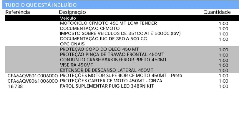 Cfmoto 450mt 2025