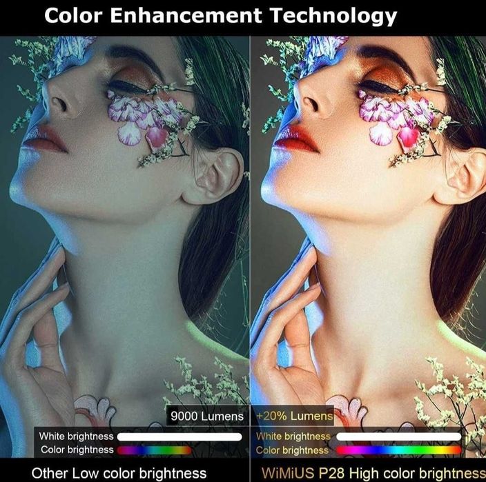 Projetor led 9000 lumens + NATIVA 1080P + Keystone 4D /4K