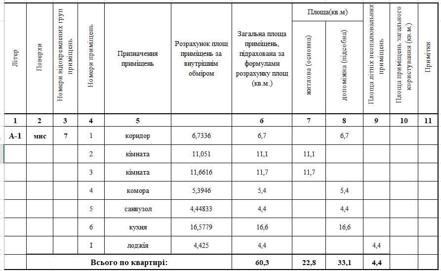 Продаж 2-ної квартири в м.Самборі