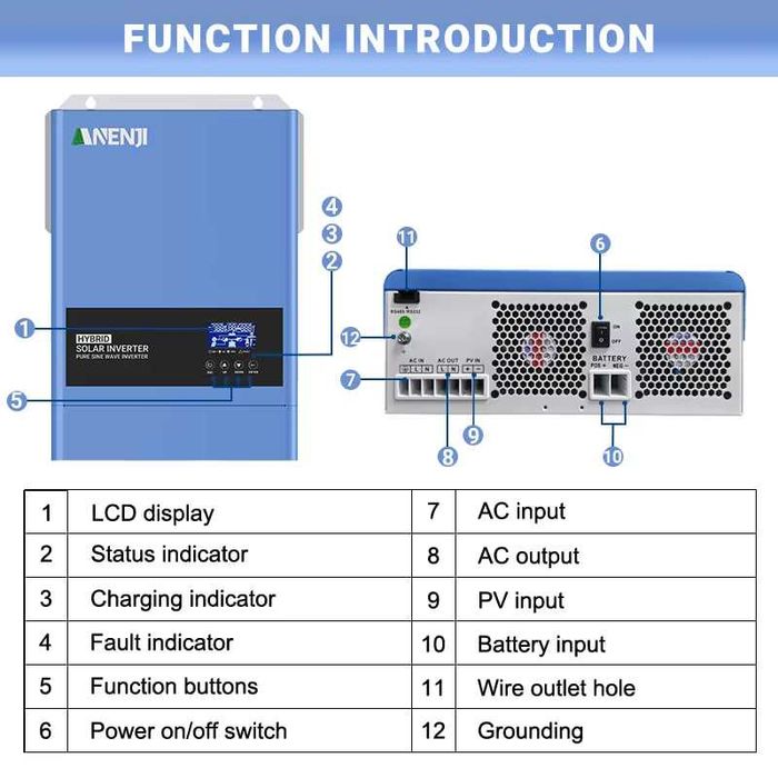 ANENJI 6,2 кВт 48 В Гібридний сонячний інвертор ANJ-6200W-48V-WIFI (НОВИЙ)