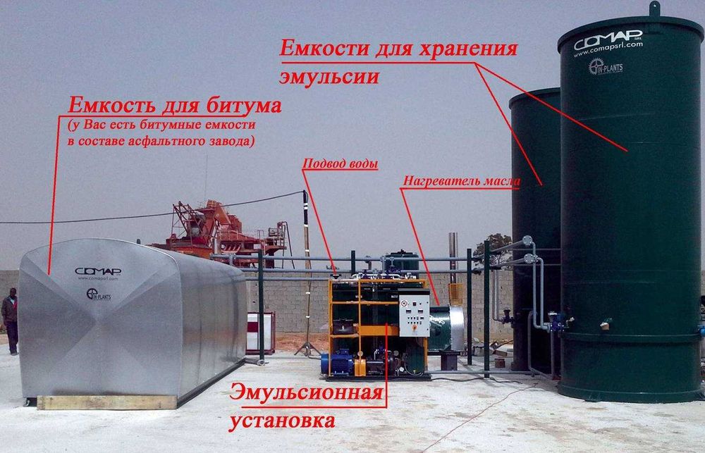 Бітумно-емульсійна установка, міні-завод виробництва бітумної емульсії