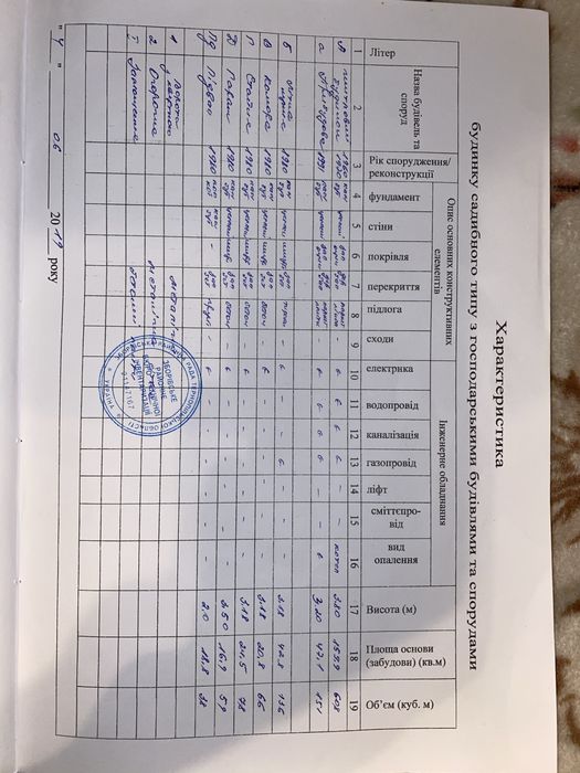 Продаж будинку с.Озерна Тернопільська область