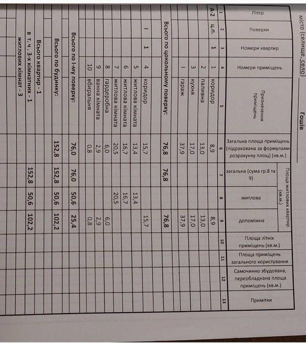 Продається незавершений житловий будинок с.Гошів