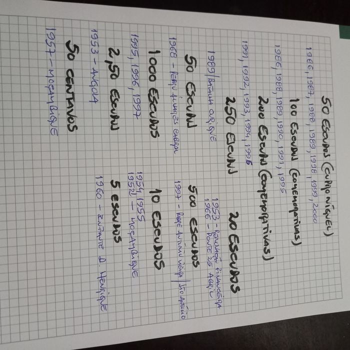 Moedas de escudos várias tipologias.