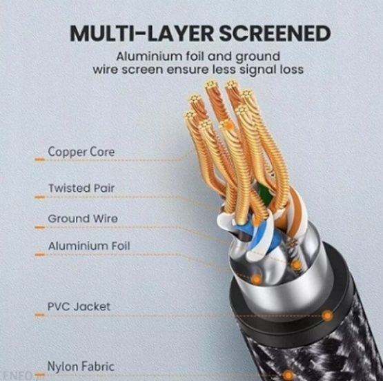 Інтернет-кабель Ugreen Ethernet RJ45 Cat 8 мережевий шнур 10 м Black
