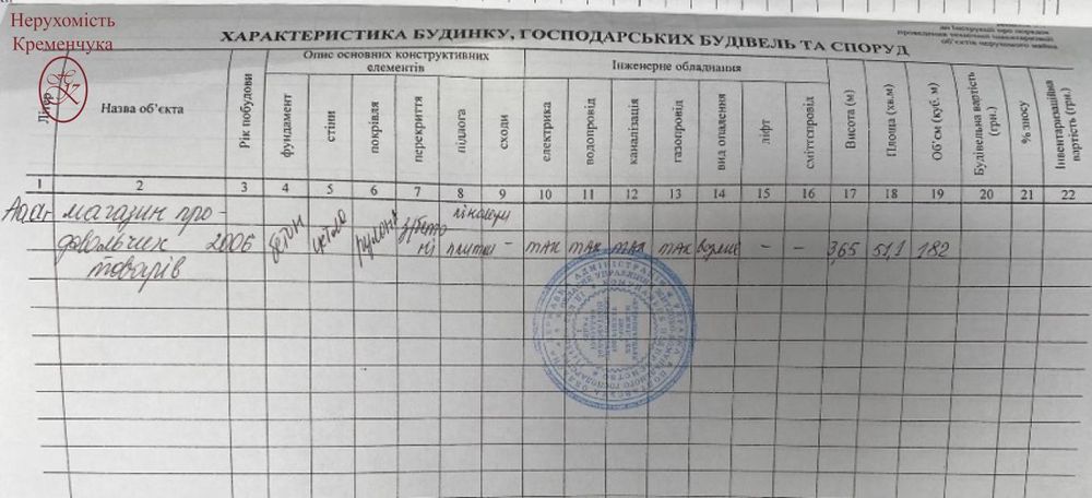 Продаж комерційного  приміщення - 37.2м2