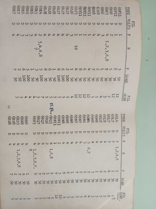 NOS Telefunken ECC83 ( 62-67 ) e Tube Tester Micronta