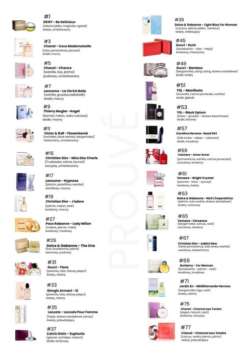 Perfumy  Prouve odpowiedniki