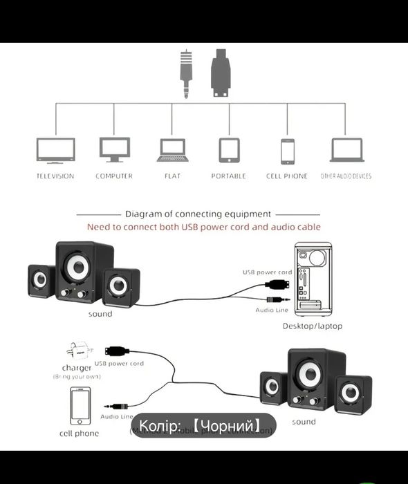 HI-FI Колонки з Сабвуфером USB 2.1