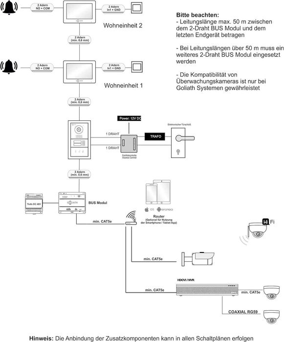 Goliath Hybrydowy IP  2-przewodowy do interkomom 2 bus moduł IP switch