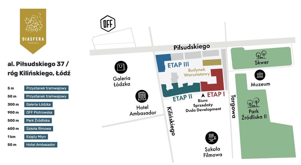 Sprzedam bezpośrednio kawalerką w centrum Łodzi przy Galerii Łódzkiej.