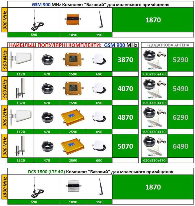 Антенна Усилитель Репитер Сотовой Мобильной 900 1800 4G LTE Интернета