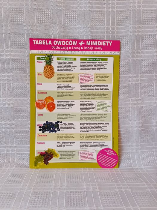 Minidieta odchudzająca, tabela warzyw i owoców