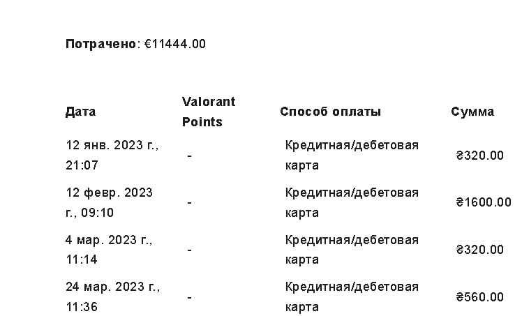 Продам аккаунт Валорант