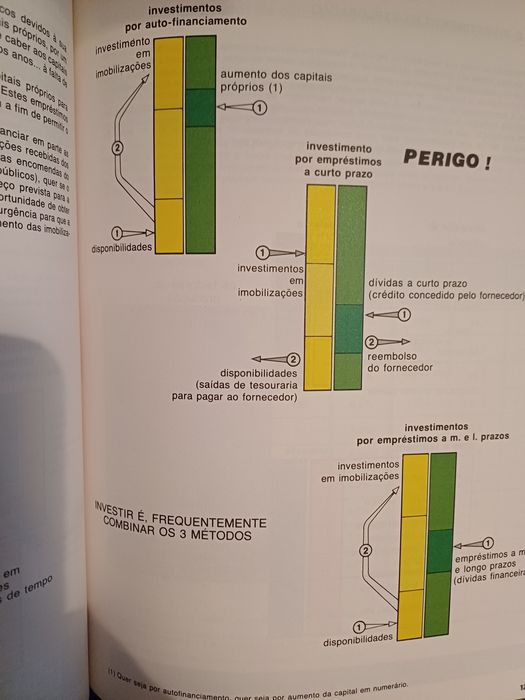 Gestão Orçamental,Compreender Gestão, Gestão Financeira