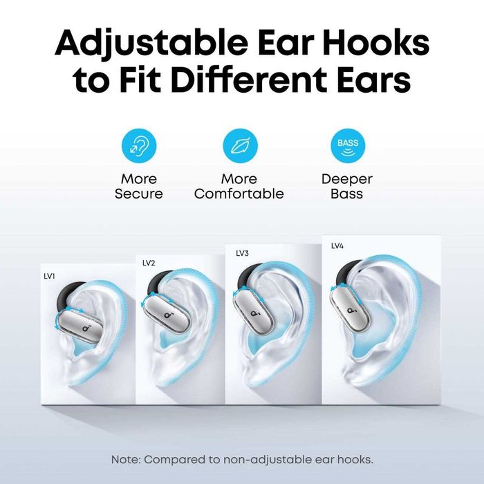 Нові бездротові TWS Open-Ear навушники Anker SoundСore V40i White
