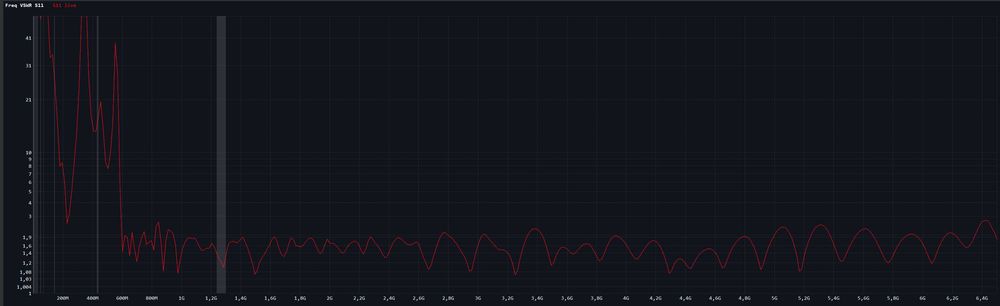 Антена логоперіодична широкосмугова для SDR радіоприймачів