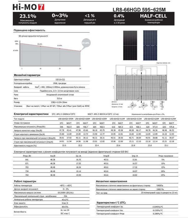 ‼️‼️‼️98$ Сонячні панелі LONGi Solar 620Вт, BIFACIAL HI-MO 7 V2R, LR8-66HGD-620М, двосторонні, ККД 23% ‼️