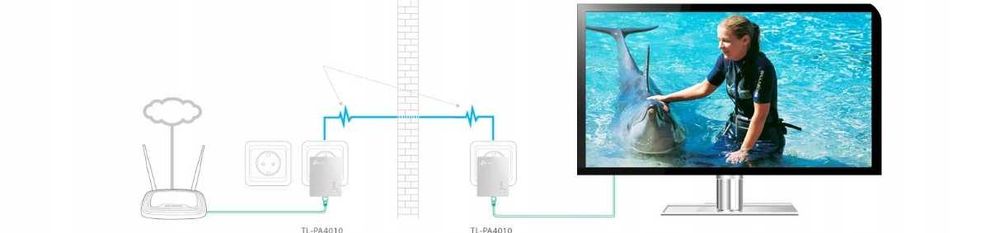 Transmiter sieciowy Power Line TP-Link TL-PA4010 KIT AV600