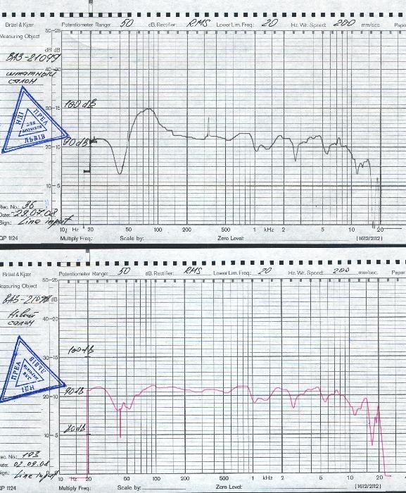 автомобіль  21099 чемпіон автозвуку