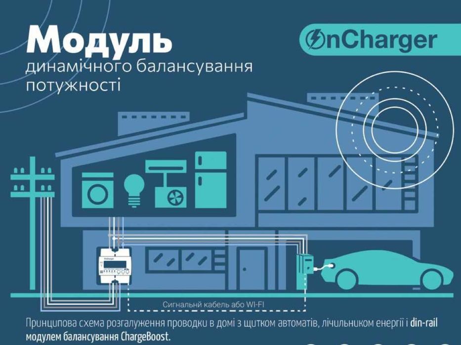 DLB модуль балансування зарядної станції електромобіля 32 А 7квт 22кВт  Type 1 | Type 2 | GBT