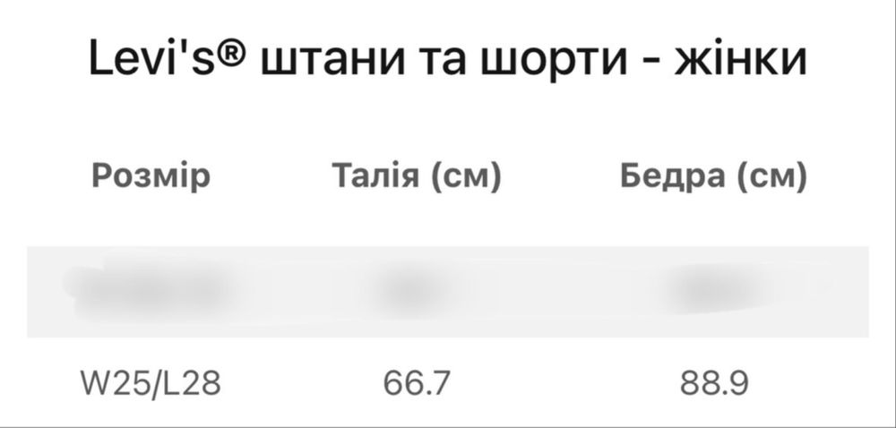 Джинси Levi’s 501