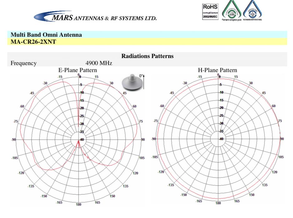 Профессиональная антенна MARS MA-CR26-2x (GSM,3G,4G,LTE,5G,WiFi,BT).